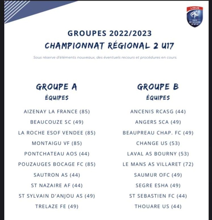 U17 et U19 : les Groupes R2