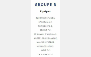 Groupe U19 R2