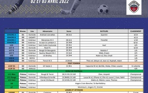 Résultats du week-end 2 &amp; 3 Avril 