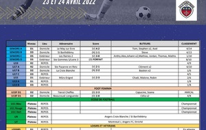 Résultats du week-end 23 &amp; 24 Avril 