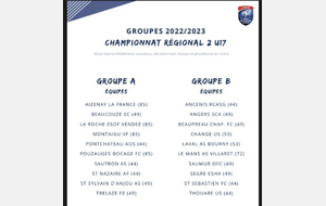 U17 et U19 : les Groupes R2