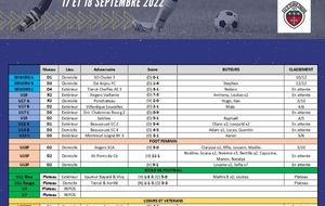 Résultats du week-end !