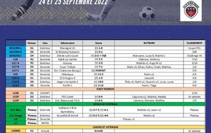 Résultats du week-end !