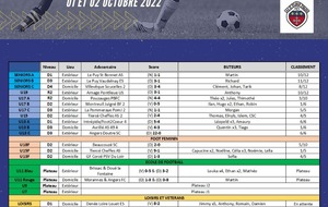 Résultats du week-end 1er et 2 octobre 