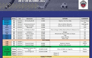 Résultats du week-end 8 et 9 Octobre 