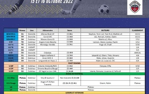 Résultats week-end du 15 et 16 octobre 