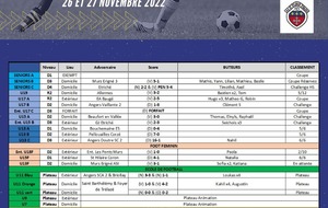 Résultats du week-end des 26 et 27 novembre 