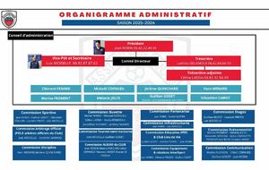 ORGANIGRAMME ADMINISTRATIF 2025 2026