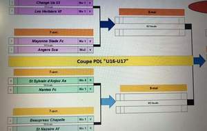 1/4 finale coupe Pays de la Loire U17 vs FC Nantes !