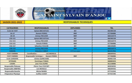 RESPONSABLES TECHNIQUES SAISON 2021-2022