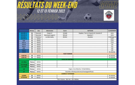 Résultats du week-end 