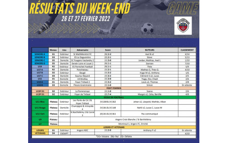 Résultats du week-end 