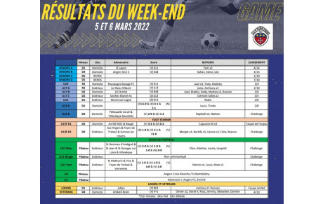 Résultats du week-end 