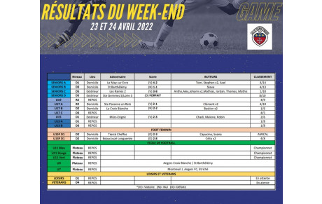 Résultats du week-end 23 &amp; 24 Avril 