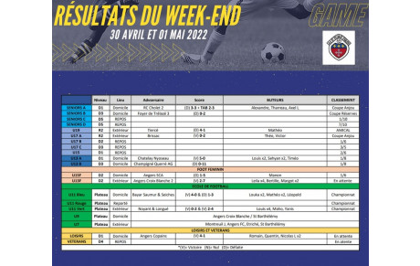 Résultats du week-end 1er mai
