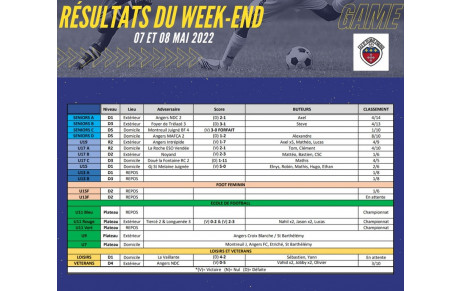 Résultats du week-end 7 &amp; 8 mai 
