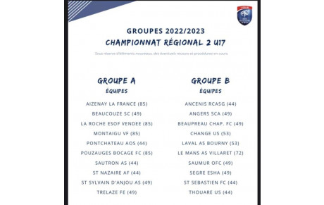 U17 et U19 : les Groupes R2