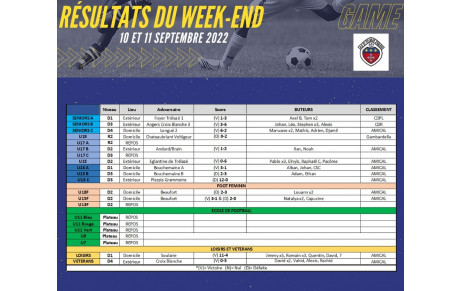 Résultats du week-end !