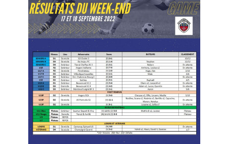 Résultats du week-end !