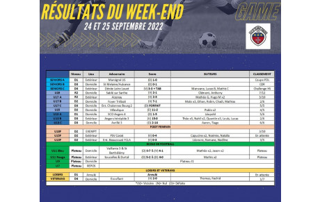 Résultats du week-end !