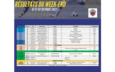 Résultats du week-end 1er et 2 octobre 