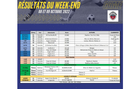 Résultats du week-end 8 et 9 Octobre 