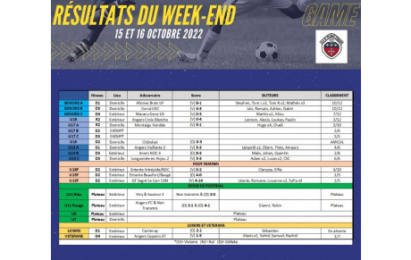 Résultats week-end du 15 et 16 octobre 