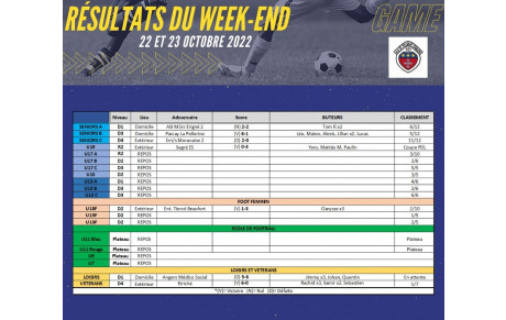 Résultats du week-end 22 &amp; 23 octobre 