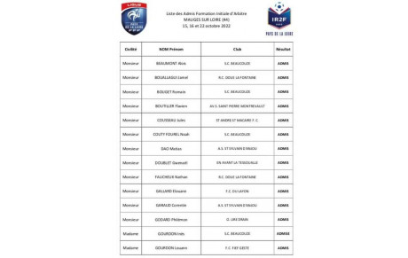 Corentin et Matias admis ! 