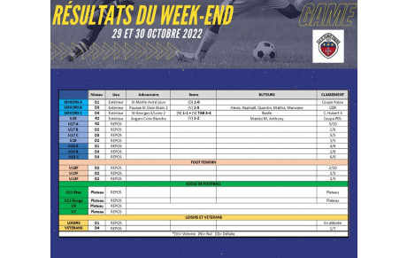 Résultats du week-end 29 &amp; 30 octobre 
