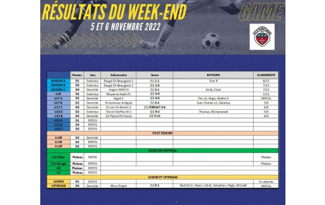 Résultats du week-end 5 &amp; 6 novembre 