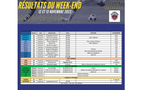 Résultats du week-end des 12 &amp; 13 novembre 