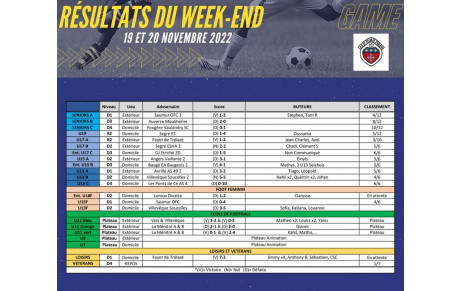 Résultats du week-end 19 &amp; 20 novembre 