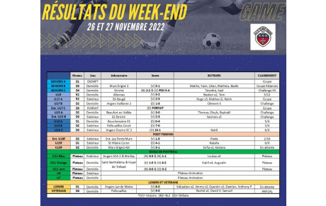 Résultats du week-end des 26 et 27 novembre 