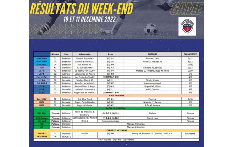 Résultats et album week-end 10 &amp; 11 décembre 