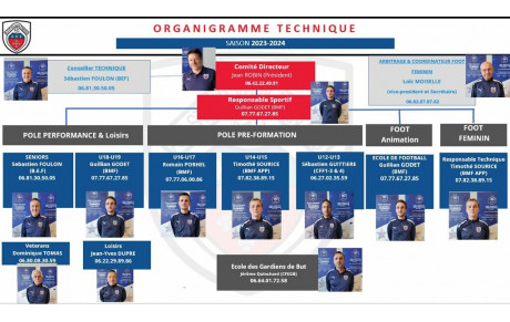 ORGANIGRAMME TECHNIQUE 2023 2024 !