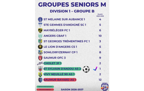 Groupe Équipe Réserve