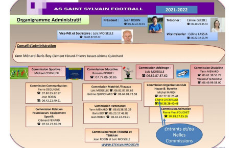 MEMBRES DU BUREAU et CA 